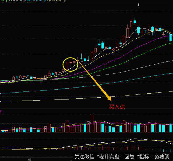 K线上涨两颗星形态实战案例