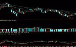 炒股技巧大全丨<em>a股</em>成交量的变化有什么启示？a股成交量变化的应对炒股策略