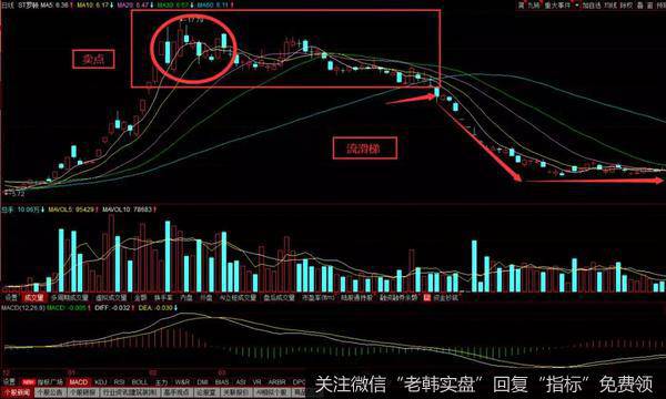 就走出了一个非常典型的流滑梯