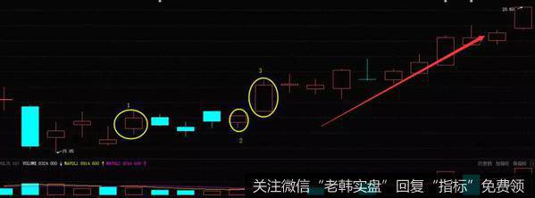 K线鲤鱼跃龙门形态的实战案例