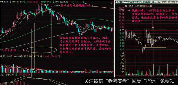 饿狼扑食K线形态注意事项