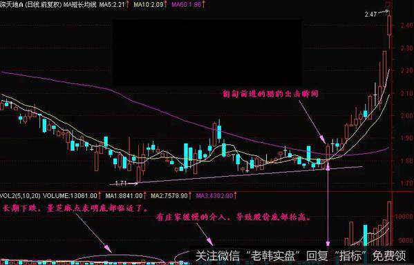 猎豹出击K线形态实战案例