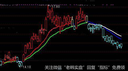 通达信夜夜做新郎主图指标公式详细介绍