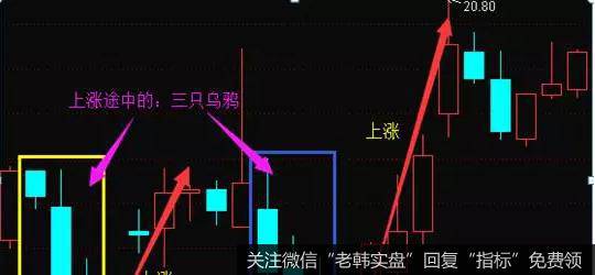 影线是观察阻力和支撑力度的工具之一