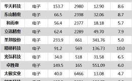 沪指涨1.84% 东山精密、中信建投等50只个股盘中股价创历史新高