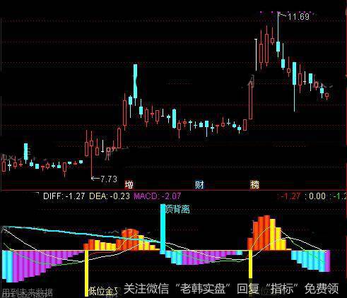 通达信AI资金<a href='/zuoyugen/290230.html'>趋势</a>指标公式详细介绍