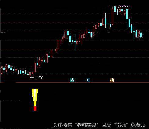 通达信妩媚尔指标公式详细介绍