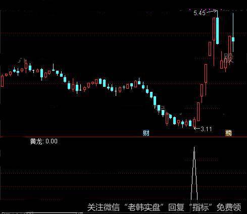 通达信黄龙<a href='/tongdaxin/286635.html'>选股指标</a>公式详细介绍