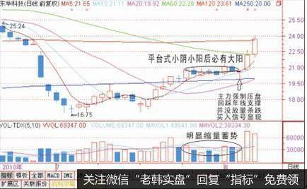 圆弧式的小阴小阳后必有大阳