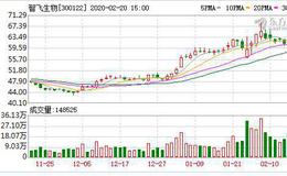 AC-Hib疫苗再注册失败影响避重就轻 疫苗龙头智飞生物千亿市值会否昙花一现？