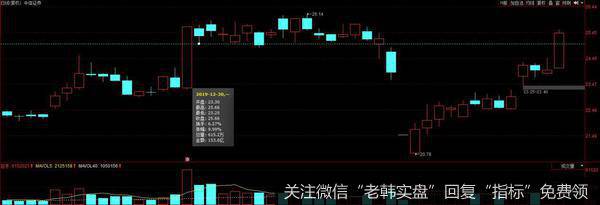 龙虎榜复盘：消费电子、证券爆发；中信证券解放百亿套牢盘