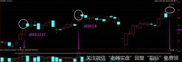 龙虎榜复盘：消费电子、证券爆发；中信证券解放百亿套牢盘