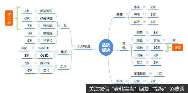 龙虎榜复盘：消费电子、证券爆发；中信证券解放百亿套牢盘