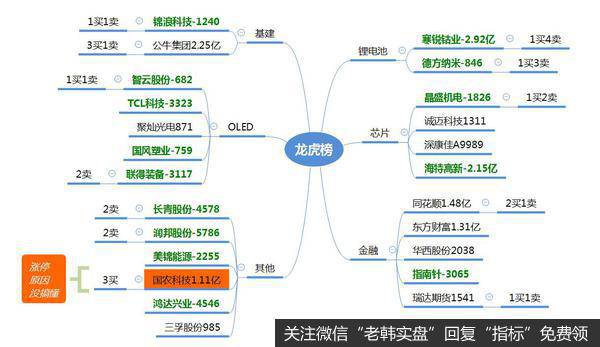 龙虎榜复盘：消费电子、证券爆发；中信证券解放百亿套牢盘