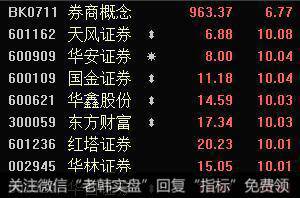 [李大霄最新股市评论]万亿成交连击助沪指夺回3000点 13年已挑战77次 李大霄高呼彻底焊牢！5