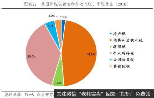 任泽平股市最新相关消息：中美税制及税负比较3