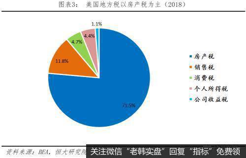 任泽平股市最新相关消息：中美税制及税负比较4