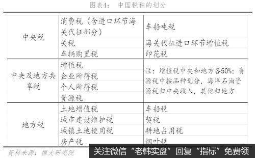 任泽平股市最新相关消息：中美税制及税负比较5