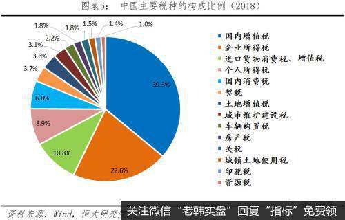 任泽平股市最新相关消息：中美税制及税负比较6