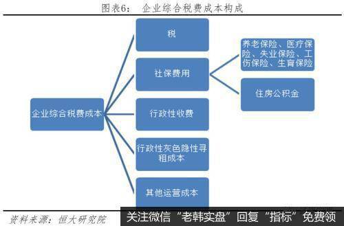 任泽平股市最新相关消息：中美税制及税负比较7