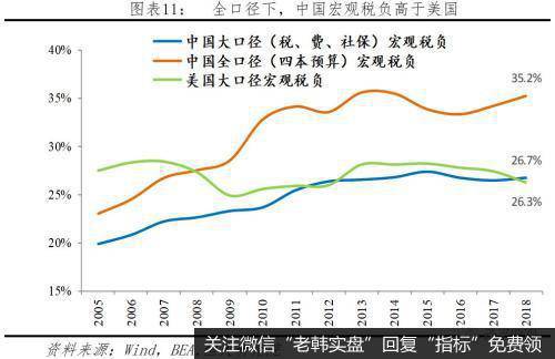 任泽平股市最新相关消息：中美税制及税负比较12