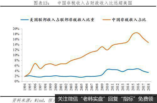 任泽平股市最新相关消息：中美税制及税负比较14