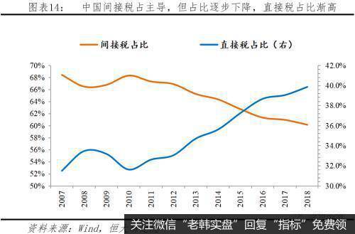 任泽平股市最新相关消息：中美税制及税负比较15