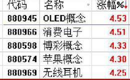鹰眼实盘：注意了，市场风格开始切换！