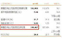 每天净赚4亿多！<em>中国平安</em>暴涨原因找到了：炒股赚大了、科技太猛了
