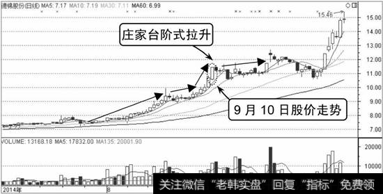 德棉股份K线走势图