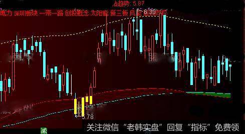 通达信超级金钻主图指标公式详细介绍