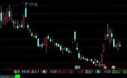 通达信牛逼三号指标公式详细介绍