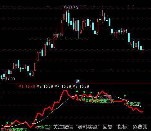 通达信大涨三天指标公式详细介绍