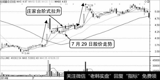 宏润建设K线走势图