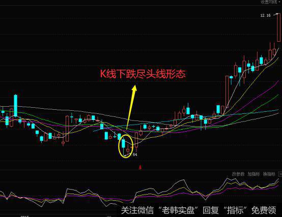 K线下跌尽头线形态实战案例