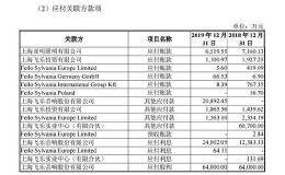 “老八股”<em>飞乐音响</em>保壳生死战 重组、出表、卖资产连出三招