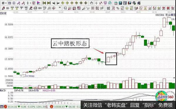 云中踏板实战操作案例