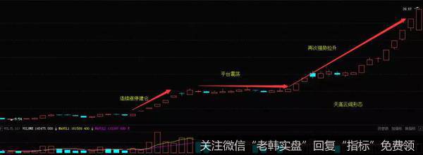 K线天高云阔形态的实战案例