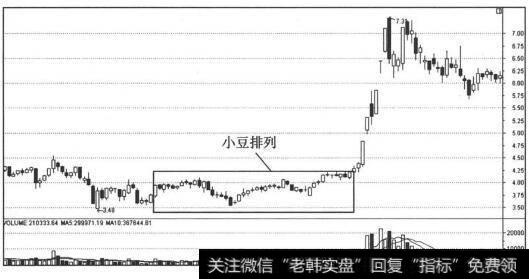 小豆排列