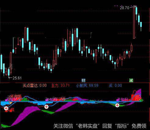 通达信跟庄擒牛指标公式详细介绍