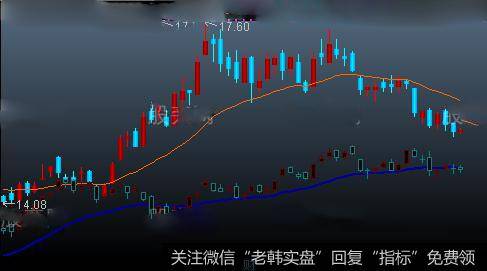 通达信专做<a href='/qiangshigu/'>强势股</a>主图指标公式详细介绍