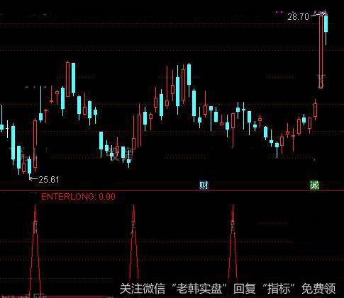 通达信捡便宜<a href='/tongdaxin/286635.html'>选股指标</a>公式详细介绍