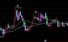 通达信千惠主图指标公式详细介绍