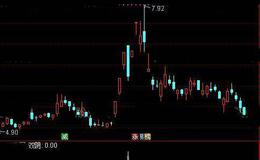 通达信明日低吸选股指标公式详细介绍