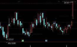 通达信有钱挣选股指标公式详细介绍