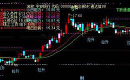 通达信一目了然主图指标公式详细介绍