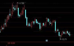 通达信量柱买入法选股指标公式详细介绍