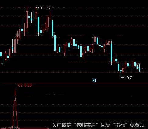 通达信<a href='/tonghuashun/282735.html'>量柱</a>买入法<a href='/tongdaxin/286635.html'>选股指标</a>公式详细介绍