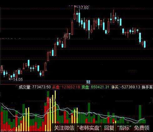 通达信成交量强弱比指标公式详细介绍