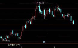 通达信坐等主升浪选股指标公式详细介绍
